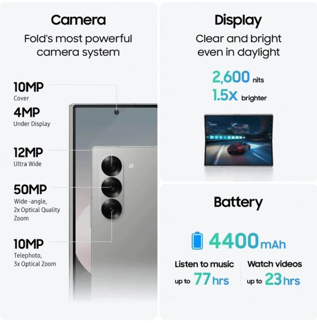 SAMSUNG GALAXY Z FOLD6 5G